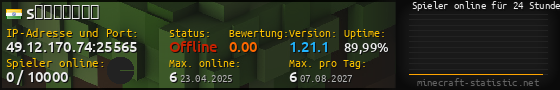 Userbar 560x90 mit Online-Player-Charts für Server 49.12.170.74:25565