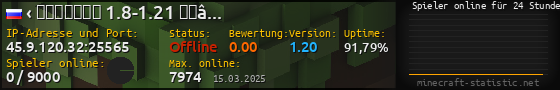 Userbar 560x90 mit Online-Player-Charts für Server 45.9.120.32:25565