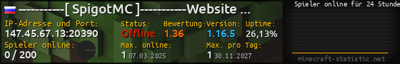 Userbar 560x90 mit Online-Player-Charts für Server 147.45.67.13:20390