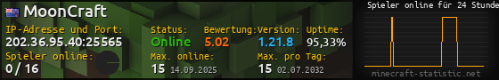 Userbar 560x90 mit Online-Player-Charts für Server 202.36.95.40:25565