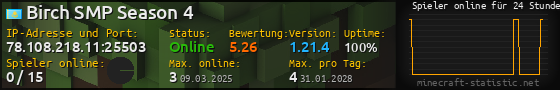 Userbar 560x90 mit Online-Player-Charts für Server 78.108.218.11:25503