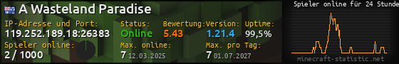 Userbar 560x90 mit Online-Player-Charts für Server 119.252.189.18:26383