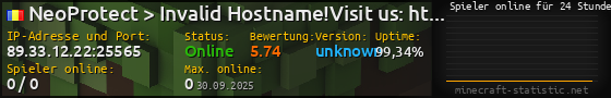 Userbar 560x90 mit Online-Player-Charts für Server 89.33.12.22:25565