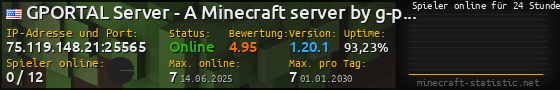 Userbar 560x90 mit Online-Player-Charts für Server 75.119.148.21:25565