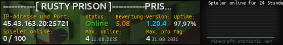 Userbar 560x90 mit Online-Player-Charts für Server 45.43.163.20:25721