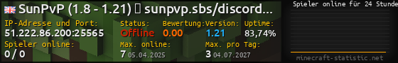 Userbar 560x90 mit Online-Player-Charts für Server 51.222.86.200:25565