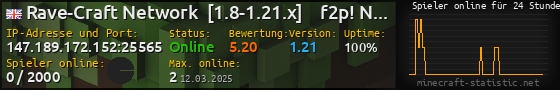 Userbar 560x90 mit Online-Player-Charts für Server 147.189.172.152:25565