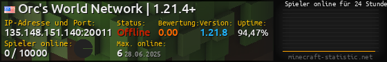 Userbar 560x90 mit Online-Player-Charts für Server 135.148.151.140:20011