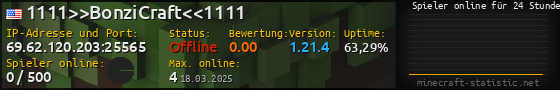 Userbar 560x90 mit Online-Player-Charts für Server 69.62.120.203:25565