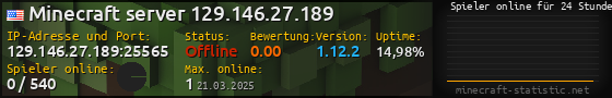 Userbar 560x90 mit Online-Player-Charts für Server 129.146.27.189:25565