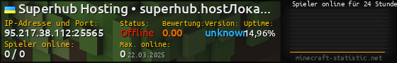 Userbar 560x90 mit Online-Player-Charts für Server 95.217.38.112:25565
