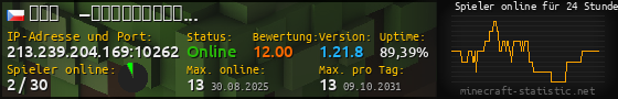 Userbar 560x90 mit Online-Player-Charts für Server 213.239.204.169:10262