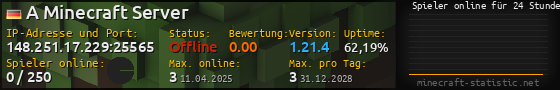 Userbar 560x90 mit Online-Player-Charts für Server 148.251.17.229:25565