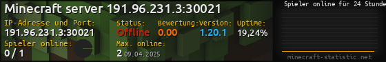 Userbar 560x90 mit Online-Player-Charts für Server 191.96.231.3:30021