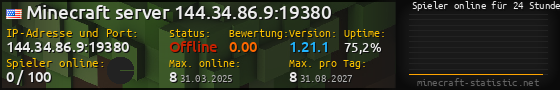 Userbar 560x90 mit Online-Player-Charts für Server 144.34.86.9:19380