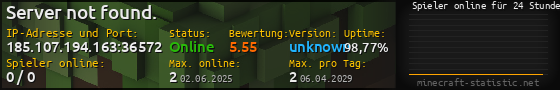 Userbar 560x90 mit Online-Player-Charts für Server 185.107.194.163:36572