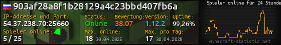 Userbar 560x90 mit Online-Player-Charts für Server 54.37.238.70:25660