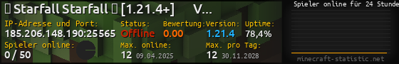 Userbar 560x90 mit Online-Player-Charts für Server 185.206.148.190:25565