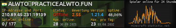 Userbar 560x90 mit Online-Player-Charts für Server 210.89.45.231:19139