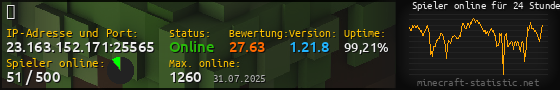Userbar 560x90 mit Online-Player-Charts für Server 23.163.152.171:25565