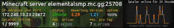 Userbar 560x90 mit Online-Player-Charts für Server 172.240.13.23:25672