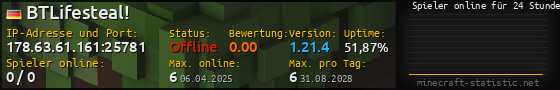 Userbar 560x90 mit Online-Player-Charts für Server 178.63.61.161:25781