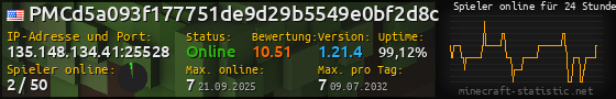 Userbar 560x90 mit Online-Player-Charts für Server 135.148.134.41:25528