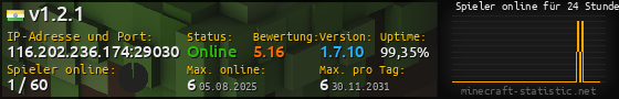 Userbar 560x90 mit Online-Player-Charts für Server 116.202.236.174:29030