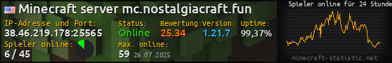 Userbar 560x90 mit Online-Player-Charts für Server 38.46.219.178:25565