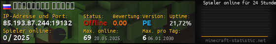 Userbar 560x90 mit Online-Player-Charts für Server 85.193.87.244:19132