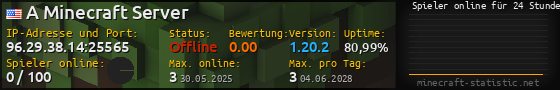 Userbar 560x90 mit Online-Player-Charts für Server 96.29.38.14:25565
