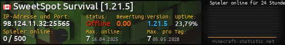 Userbar 560x90 mit Online-Player-Charts für Server 98.124.11.32:25565