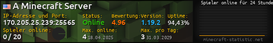 Userbar 560x90 mit Online-Player-Charts für Server 170.205.25.239:25565