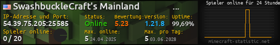Userbar 560x90 mit Online-Player-Charts für Server 54.39.75.205:25585