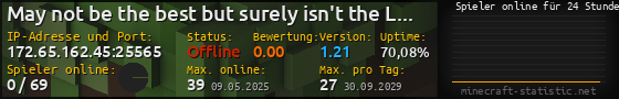 Userbar 560x90 mit Online-Player-Charts für Server 172.65.162.45:25565