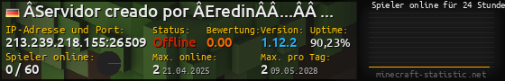 Userbar 560x90 mit Online-Player-Charts für Server 213.239.218.155:26509