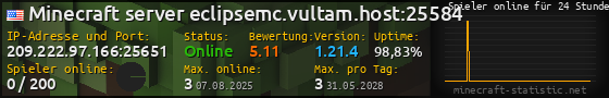 Userbar 560x90 mit Online-Player-Charts für Server 209.222.97.166:25651