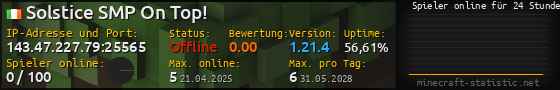 Userbar 560x90 mit Online-Player-Charts für Server 143.47.227.79:25565