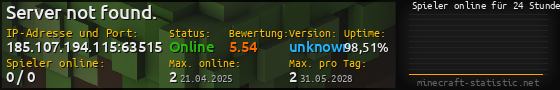 Userbar 560x90 mit Online-Player-Charts für Server 185.107.194.115:63515
