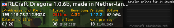 Userbar 560x90 mit Online-Player-Charts für Server 199.115.73.212:9020