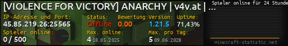 Userbar 560x90 mit Online-Player-Charts für Server 45.85.219.26:25565