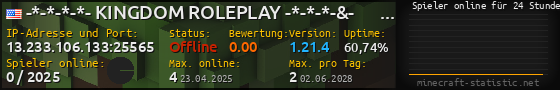 Userbar 560x90 mit Online-Player-Charts für Server 13.233.106.133:25565