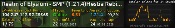 Userbar 560x90 mit Online-Player-Charts für Server 104.247.112.52:25565