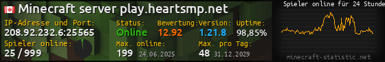 Userbar 560x90 mit Online-Player-Charts für Server 208.92.232.6:25565