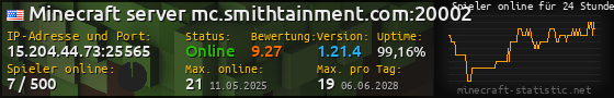 Userbar 560x90 mit Online-Player-Charts für Server 15.204.44.73:25565