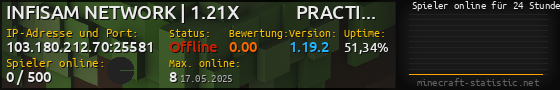 Userbar 560x90 mit Online-Player-Charts für Server 103.180.212.70:25581