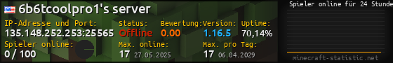 Userbar 560x90 mit Online-Player-Charts für Server 135.148.252.253:25565
