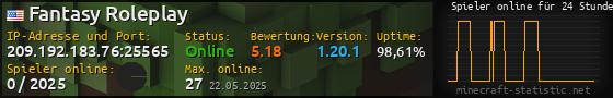 Userbar 560x90 mit Online-Player-Charts für Server 209.192.183.76:25565