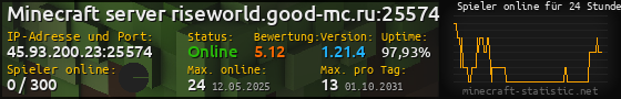 Userbar 560x90 mit Online-Player-Charts für Server 45.93.200.23:25574
