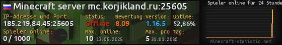 Userbar 560x90 mit Online-Player-Charts für Server 185.219.84.45:25605